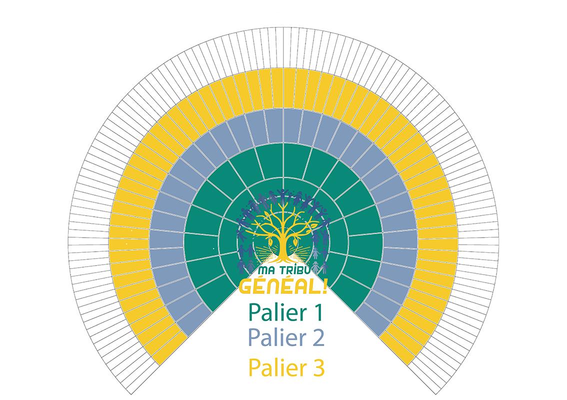 Arbre tarif ma tribu geneal